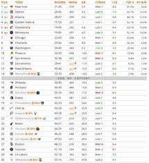 1 pick in the 2020 nba draft. 2020 Nba Mock Draft Warriors Knicks Cavaliers More Complex