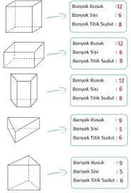 Keliling = ab + bc + ac. Hitunglah Banyak Rusuk Sisi Dan Titik Sudut Bangun Bangun Ruang