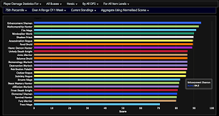 Dps Charts 2019