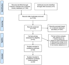 Generally, stops falling out within a couple of weeks. Risk Of Valproic Acid Related Alopecia A Systematic Review And Meta Analysis Sciencedirect