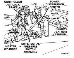 65 riviera wiring diagram free picture schematic. Diagram 2010 Ram Abs Diagram Full Version Hd Quality Abs Diagram Jobdiagram Masteruninauto It