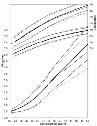 A Systematic Review And Meta Analysis To Revise The Fenton