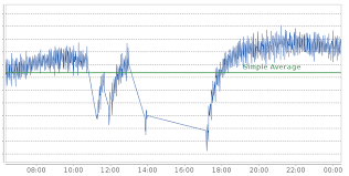 How To Not Draw Segments Of A Time Series In Jfreechart