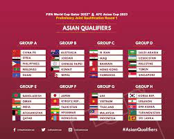 Judi piala dunia 2018 terpercaya dengan bonus jutaan rupiah dan kalian juga berkesempatan untuk memperoleh iphone x. Keputusan Undian Pusingan Ke 2 Kelayakan Piala Dunia 2022 Piala Asia 2023 Yusufultraman Com