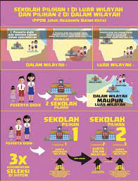 Mohon maaf, situs demo siap ppdb online 2021 untuk wilayah prov. Cara Pendaftaran Ppdb Online Kota Bandung 2021 2022 Pendaftaran Net 2021 2022