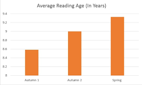 accelerated reader at the forefront of reading culture at