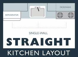 Hopefully i answered all of your questions regarding the cabinet dimensions and layout! Kitchen Design 101 The Single Wall Straight Kitchen Layout Dura Supreme Cabinetry