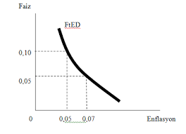 Maybe you would like to learn more about one of these? Enflasyon Ile Faiz Iliskisi