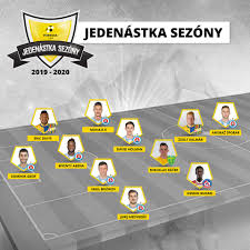 Fortuna liga je najvyššia slovenská futbalová liga. Ghana S Osman Bukari Named In Slovakia Fortuna Liga Team Of The Year Sportsworldghana