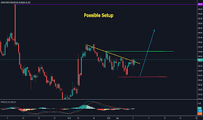 Get adani ports and special economic zone ltd. Adaniports Stock Price And Chart Bse Adaniports Tradingview India