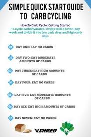 Carb Cycling Doesn T Need To Be A Headache Get A Better Understanding Of How To Carb Cycle With This Qui Carb Cycling Diet Carb Cycling Meal Plan Carb Cycling