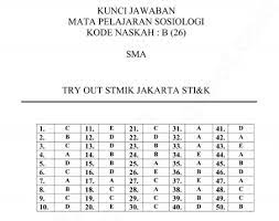 Soal usbn sosiologi sma 2017/2018 dan kunci jawaban/ pembahasannya ini merupakan soal untuk prodi ips yang mungkin anda perlukan untuk persiapan ujian. Download Pdf Soal Dan Kunci Jawaban Latihan Un Unbk Usbn 2018 2019 Mata Pelajaran Sosiologi Utk Sma Prodi Ips Contoh Soal Uan Kumpulan Soal Dan Pembahasan Uan