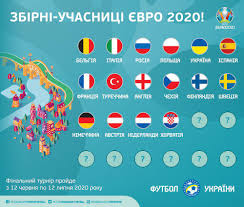 Что ж, возвращение мирчи луческу в чемпионат украины получилось триумфальным: Futbol Otbor Evro 2020 Gde Smotret Match Serbiya Ukraina 17 Noyabrya