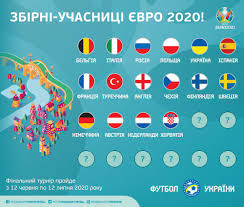 Новости чемпионата ⭐ календарь игр, результаты. Futbol Otbor Evro 2020 Gde Smotret Match Serbiya Ukraina 17 Noyabrya
