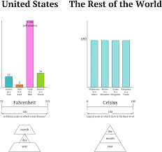 Map Of Countries Officially Not Using The Metric System