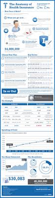 The Big Question Do You Understand Your Health Care Plan Cool Graphic Anatomy Of H Health Insurance Infographic Health Insurance Medical Insurance