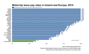 Factfind How Generous Is Maternity Leave In Ireland