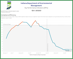 Idem virtual file cabinet facility search. Idem Agency Efficiency Metrics