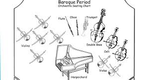 Baroque Orchestra Seating Plan Print Off Music