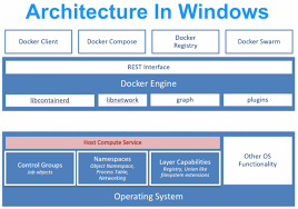 When you installed ubuntu (or a different linux distro) a shortcut was added to the start. Wsl 2 Wie Microsoft Den Linux Kernel Auf Windows Bringt Golem De