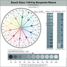 Beach glass has really gained popularity in the last couple of years because it's such a stunning blue/green/gray that is very serene. Beach Glass 1564 By Benjamin Moore Expert Scientific Review By Lori Sawaya Color Strategist