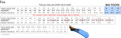 fitting charts snorkel bob