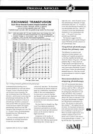 Phototherapy And Exchange Transfusion For Neonatal