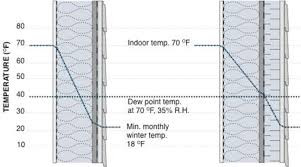 Check spelling or type a new query. Moisture Management Strategies Wbdg Whole Building Design Guide