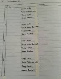 Biasanya untuk rambut tumbuh sedikit, cenderung jarang. Bagaimana Jawaban Yg Ini Pleseee Minta Tolong Yaaa Brainly Co Id