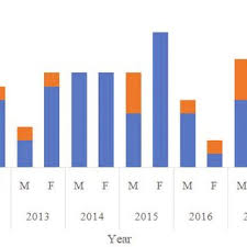 Pdf The Incidence Of Stevens Johnson Syndrome And Toxic Epidermal Necrolysis In Dr Saiful Anwar General Hospital Malang Indonesia From 2012 2017
