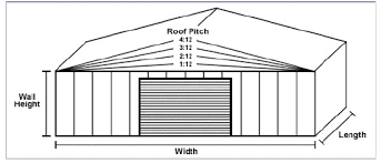Check spelling or type a new query. Viewing A Thread Shop Metal Roof Pitch