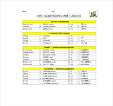 7 metric conversion chart templates doc excel free