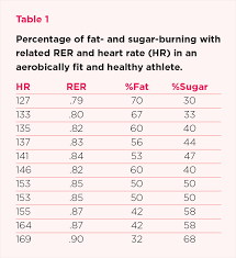 White Paper Maf Exercise Heart Rate How It Can Help