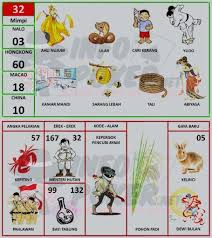 Arti mimpi gigi patah dan mitos di baliknya. Wow Gigi Copot Togel