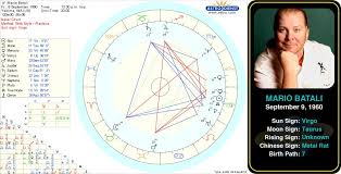 Pin By Astroconnects On Famous Virgos Birth Chart Famous