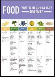 What the heck should i eat?, i address this confusion on what to eat by looking at the latest science and talking about the best foods. Bonus The Food Book