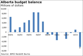 albertas misery in six charts the globe and mail