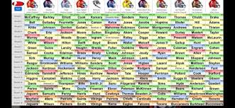 Conducted completely virtual and with teams possessing less knowledge than they traditionally do because pro days and player visits were cancelled, it's also poised to potentially also become the. Fantasy Alarm Staff Fantasy Football Mock Draft Fantasy Alarm