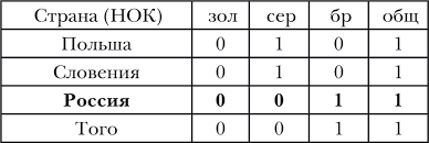 Plutselig var det tirsdag og jeg sitter på kontoret og venter på sola. Http Maxima Library Org Knigi Genre B 307678 Format Read