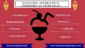 Strawberry Ice Cream Recipe Nutritional Facts The