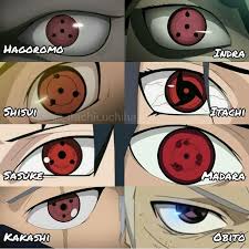 Quemener Jacer Sharingan Agoromo Indra Madara Facebook In the manga, indra's mangekyō sharingan is revealed to have a swirl design. quemener jacer sharingan agoromo
