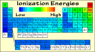 how can i relate the reactivity series to electronegativity and