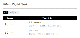 2014 Gaon Music Charts Exochocolate Livejournal