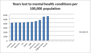 Number of absent workers calculated using statistics canada work absence rates, retrieved 42canadian centre on substance use and addiction and university of victoria canadian institute for substance use research (2018). Psychiatry Mental Health Psychiatry Conferences Mental Health Congress Neurological Conferences Psychological Disorders Events Dubai Middle East Europe Usa 2018