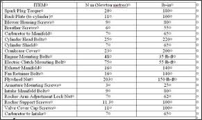 solved what are valve clearance specs on a briggs 22hp fixya