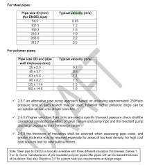 If you want to know the copper nickel pipe weight per meter , you must know the out diameter and the choice in this case, however, is dependent on some elements such as availability, cost as well. Pipework Calculations Heatweb Wiki