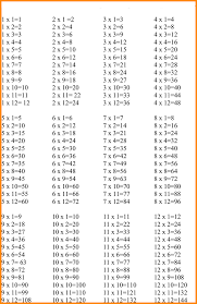 printable 1 12 times tables k5 worksheets in 2020 math tables maths times tables times tables worksheets math tables maths times tables