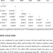 Between the ceo and the independent board members? Wilcoxon Signed Ranks Test Result For Differences In Mccg 2012 And 2017 Download Scientific Diagram