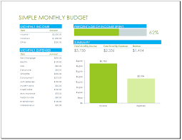 monthly budget template with percentage