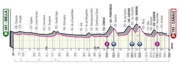 La etapa 12 del giro de italia se disputa entre siena y bagno di romana, de 212 km, cuatro puertos de montaña, el último, el passo del carnaio, a solo 10 km para la meta. Cm9e8p1dormjzm